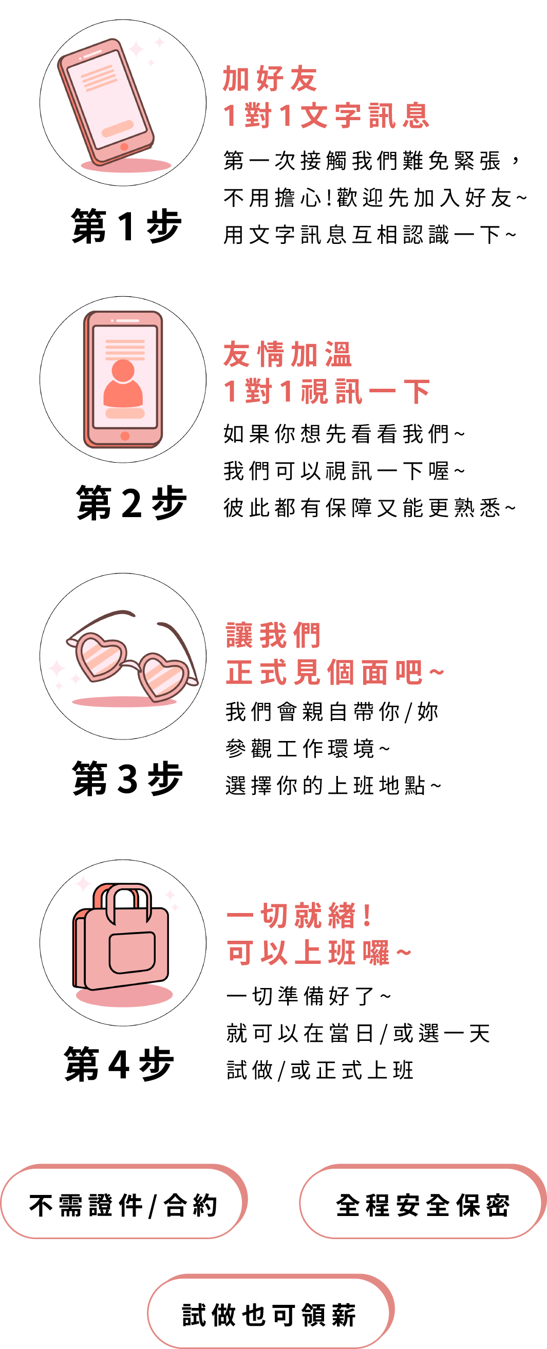 面試詳細