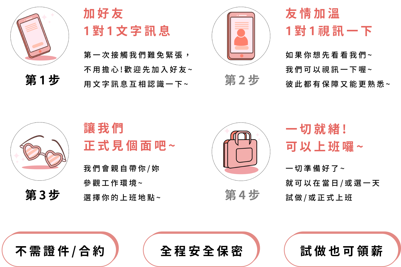 面試詳細